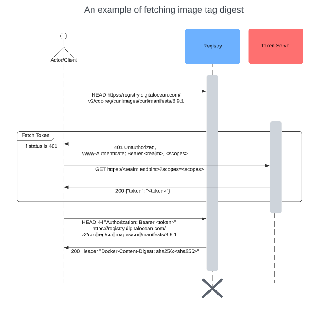 DOCR blog diagram